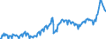 Deutschland insgesamt: Deutschland / WZ2008 (2- bis 4-Steller): Großhandel: Produktionsverbindungshandel / Preisarten: in jeweiligen Preisen / Wertmerkmal: Umsatz