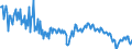 Deutschland insgesamt: Deutschland / WZ2008 (2- bis 4-Steller): Großhandel: Großhandel mit Häuten, Fellen und Leder / Preisarten: in jeweiligen Preisen / Wertmerkmal: Umsatz