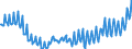 Deutschland insgesamt: Deutschland / WZ2008 (2- bis 4-Steller): Großhandel: Großhandel mit Zucker, Süßwaren und Backwaren / Preisarten: in jeweiligen Preisen / Wertmerkmal: Umsatz