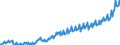 Deutschland insgesamt: Deutschland / WZ2008 (2- bis 4-Steller): Großhandel: Großhandel mit sonst. Nahrungs- und Genussmitteln / Preisarten: in jeweiligen Preisen / Wertmerkmal: Umsatz