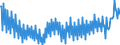 Deutschland insgesamt: Deutschland / WZ2008 (2- bis 4-Steller): Großhandel: Großhandel mit Bekleidung und Schuhen / Preisarten: in jeweiligen Preisen / Wertmerkmal: Umsatz