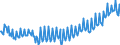 Deutschland insgesamt: Deutschland / WZ2008 (2- bis 4-Steller): Großhandel: Großh.m. DV-Gerät.,peripheren Einheiten u.Software / Preisarten: in jeweiligen Preisen / Wertmerkmal: Umsatz