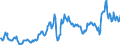 Deutschland insgesamt: Deutschland / WZ2008 (2- bis 4-Steller): Großhandel: Großhandel mit Altmaterialien und Reststoffen / Preisarten: in jeweiligen Preisen / Wertmerkmal: Umsatzindex
