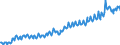 Deutschland insgesamt: Deutschland / WZ2008 (2- bis 4-Steller): Großhandel: Großhandel ohne ausgeprägten Schwerpunkt / Preisarten: in jeweiligen Preisen / Wertmerkmal: Umsatzindex