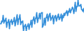 Deutschland insgesamt: Deutschland / WZ2008 (2- bis 4-Steller): Großhandel: Großhandel (ohne Handel mit Kraftfahrzeugen) / Preisarten: in konstanten Preisen / Wertmerkmal: Umsatz