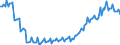 Deutschland insgesamt: Deutschland / WZ2008 (2- bis 4-Steller): Großhandel: Handelsvermittlung / Preisarten: in konstanten Preisen / Wertmerkmal: Umsatz