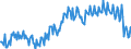 Deutschland insgesamt: Deutschland / WZ2008 (2- bis 4-Steller): Großhandel: Großhandel mit lebenden Tieren / Preisarten: in konstanten Preisen / Wertmerkmal: Umsatz