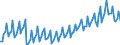 Deutschland insgesamt: Deutschland / WZ2008 (2- bis 4-Steller): Großhandel: Konsumtionsverbindungshandel / Preisarten: in konstanten Preisen / Wertmerkmal: Umsatz