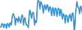 Deutschland insgesamt: Deutschland / WZ2008 (2- bis 4-Steller): Großhandel: Großhandel mit Tabakwaren / Preisarten: in konstanten Preisen / Wertmerkmal: Umsatz