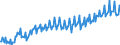 Deutschland insgesamt: Deutschland / WZ2008 (2- bis 4-Steller): Großhandel: Großhandel mit sonst. Nahrungs- und Genussmitteln / Preisarten: in konstanten Preisen / Wertmerkmal: Umsatz