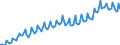 Deutschland insgesamt: Deutschland / WZ2008 (2- bis 4-Steller): Großhandel: Großh.m. DV-Gerät.,peripheren Einheiten u.Software / Preisarten: in konstanten Preisen / Wertmerkmal: Umsatz