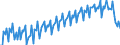 Deutschland insgesamt: Deutschland / WZ2008 (2- bis 4-Steller): Großhandel: Großhandel ohne ausgeprägten Schwerpunkt / Preisarten: in konstanten Preisen / Wertmerkmal: Umsatz