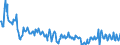 Deutschland insgesamt: Deutschland / WZ2008 (2- bis 4-Steller): Großhandel: Großhandel mit Altmaterialien und Reststoffen / Preisarten: in konstanten Preisen / Wertmerkmal: Umsatzindex