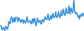 Deutschland insgesamt: Deutschland / WZ2008 (2- bis 4-Steller): Großhandel: Großhandel ohne ausgeprägten Schwerpunkt / Preisarten: in konstanten Preisen / Wertmerkmal: Umsatzindex