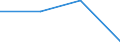 Bundesländer: Nordrhein-Westfalen / Preisarten: in konstanten Preisen / Halbjahre: 1. Halbjahr / Wertmerkmal: Umsatz