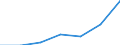 Bundesländer: Hessen / Preisarten: in jeweiligen Preisen / Halbjahre: 1. Halbjahr / Wertmerkmal: Umsatz