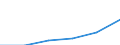 Bundesländer: Baden-Württemberg / Preisarten: in jeweiligen Preisen / Halbjahre: 2. Halbjahr / Wertmerkmal: Umsatz