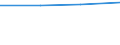 Bundesländer: Bayern / Preisarten: in konstanten Preisen / Halbjahre: 2. Halbjahr / Wertmerkmal: Umsatz