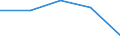 Bundesländer: Sachsen-Anhalt / Preisarten: in konstanten Preisen / Halbjahre: 1. Halbjahr / Wertmerkmal: Umsatz