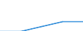 Bundesländer: Thüringen / Preisarten: in jeweiligen Preisen / Halbjahre: 2. Halbjahr / Wertmerkmal: Umsatz