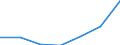 Bundesländer: Niedersachsen / Preisarten: in jeweiligen Preisen / Monate: März / Wertmerkmal: Umsatz