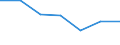 Bundesländer: Niedersachsen / Preisarten: in konstanten Preisen / Monate: Mai / Wertmerkmal: Umsatz