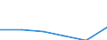 Bundesländer: Niedersachsen / Preisarten: in jeweiligen Preisen / Monate: August / Wertmerkmal: Umsatz