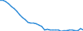 Deutschland insgesamt: Deutschland / WZ2008 (ausgewählte Positionen): Einzelhandel: Einzelhandel mit elektrischen Haushaltsgeräten / Halbjahre: 1. Halbjahr / Wertmerkmal: Beschäftigte