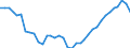 Deutschland insgesamt: Deutschland / WZ2008 (2- bis 4-Steller): Einzelhandel: Einzelhandel in Verkaufsräumen / Halbjahre: 2. Halbjahr / Wertmerkmal: Beschäftigtenindex