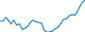Deutschland insgesamt: Deutschland / WZ2008 (2- bis 4-Steller): Einzelhandel: Einzelhandel mit Getränken / Halbjahre: 2. Halbjahr / Wertmerkmal: Beschäftigtenindex