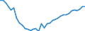 Deutschland insgesamt: Deutschland / WZ2008 (2- bis 4-Steller): Einzelhandel: Einzelhandel mit Tabakwaren / Halbjahre: 2. Halbjahr / Wertmerkmal: Beschäftigtenindex
