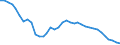 Deutschland insgesamt: Deutschland / WZ2008 (2- bis 4-Steller): Einzelhandel: Eh.m. Geräten der Unterhaltungselektronik / Halbjahre: 2. Halbjahr / Wertmerkmal: Beschäftigtenindex