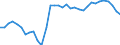 Deutschland insgesamt: Deutschland / WZ2008 (ausgewählte Positionen): Einzelhandel: Einzelhandel mit Telekommunikationsgeräten / Wertmerkmal: Beschäftigte