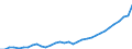 Deutschland insgesamt: Deutschland / WZ2008 (ausgewählte Positionen): Einzelhandel: Einzelhandel in Verkaufsräumen / Preisarten: in jeweiligen Preisen / Wertmerkmal: Umsatz