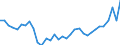 Deutschland insgesamt: Deutschland / WZ2008 (ausgewählte Positionen): Einzelhandel: Eh.m. Einrichtungsg., Haushaltsgeräten, Baubedarf / Preisarten: in jeweiligen Preisen / Wertmerkmal: Umsatz