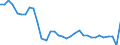 Deutschland insgesamt: Deutschland / WZ2008 (ausgewählte Positionen): Einzelhandel: Einzelhandel mit Textilien / Preisarten: in jeweiligen Preisen / Wertmerkmal: Umsatz