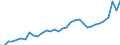 Deutschland insgesamt: Deutschland / WZ2008 (ausgewählte Positionen): Einzelhandel: Eh.m. Anstrichmitteln, Bau- und Heimwerkerbedarf / Preisarten: in jeweiligen Preisen / Wertmerkmal: Umsatz