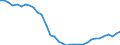 Deutschland insgesamt: Deutschland / WZ2008 (ausgewählte Positionen): Einzelhandel: Augenoptiker / Preisarten: in jeweiligen Preisen / Wertmerkmal: Umsatz