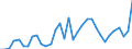 Deutschland insgesamt: Deutschland / WZ2008 (ausgewählte Positionen): Einzelhandel: Einzelhandel vom Lager mit Brennstoffen / Preisarten: in jeweiligen Preisen / Wertmerkmal: Umsatz