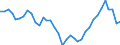 Deutschland insgesamt: Deutschland / WZ2008 (2- bis 4-Steller): Einzelhandel: EH im klass. Sinne inkl. EH mit Kraftwagenteilen / Preisarten: in konstanten Preisen / Wertmerkmal: Umsatzindex
