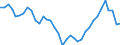 Deutschland insgesamt: Deutschland / WZ2008 (2- bis 4-Steller): Einzelhandel: EH im klass. Sinne ohne EH mit Kraftwagenteilen / Preisarten: in konstanten Preisen / Wertmerkmal: Umsatzindex
