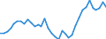 Deutschland insgesamt: Deutschland / WZ2008 (2- bis 4-Steller): Einzelhandel: EH m.längerleb.Gütern (ohne Interneth.,mit Kfz-H.) / Preisarten: in konstanten Preisen / Wertmerkmal: Umsatzindex