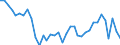 Deutschland insgesamt: Deutschland / WZ2008 (2- bis 4-Steller): Einzelhandel: EH m.längerleb.Gütern (ohne Internet-u.Kfz-Handel) / Preisarten: in konstanten Preisen / Wertmerkmal: Umsatzindex