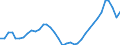 Deutschland insgesamt: Deutschland / WZ2008 (2- bis 4-Steller): Einzelhandel: EH m.kürzerleb.Gütern (ohne Internet-u.Kfz-Handel) / Preisarten: in konstanten Preisen / Wertmerkmal: Umsatzindex