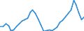 Deutschland insgesamt: Deutschland / WZ2008 (2- bis 4-Steller): Einzelhandel: Eh.m. Waren verschiedener Art (in Verkaufsräumen) / Preisarten: in konstanten Preisen / Wertmerkmal: Umsatzindex