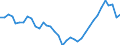 Deutschland insgesamt: Deutschland / WZ2008 (2- bis 4-Steller): Einzelhandel: Einzelhandel in Verkaufsräumen / Preisarten: in konstanten Preisen / Wertmerkmal: Umsatzindex