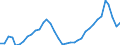 Deutschland insgesamt: Deutschland / WZ2008 (2- bis 4-Steller): Einzelhandel: Eh.m. Lebensmitteln (ohne Eh.m. LM an Verkaufsst.) / Preisarten: in konstanten Preisen / Wertmerkmal: Umsatzindex