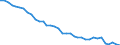 Deutschland insgesamt: Deutschland / WZ2008 (2- bis 4-Steller): Einzelhandel: Sonstiger Einzelhandel mit Waren verschiedener Art / Preisarten: in konstanten Preisen / Wertmerkmal: Umsatzindex