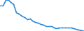 Deutschland insgesamt: Deutschland / WZ2008 (2- bis 4-Steller): Einzelhandel: Einzelhandel mit Fleisch und Fleischwaren / Preisarten: in konstanten Preisen / Wertmerkmal: Umsatzindex