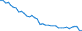 Deutschland insgesamt: Deutschland / WZ2008 (2- bis 4-Steller): Einzelhandel: Eh.m. Fisch und Fischerzeugnissen, Meeresfrüchten / Preisarten: in konstanten Preisen / Wertmerkmal: Umsatzindex